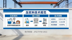 瑞昌本地工厂讲解：说一遍公路压浆料和铁路压浆料的区别